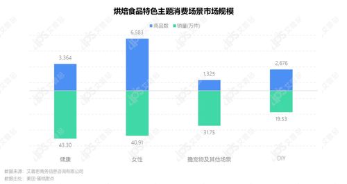 云南做动物饲料的上市公司有哪些？哪家公司的产品在市场上口碑较好？