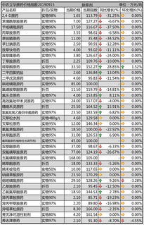 市场价值：一窥究竟