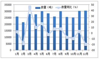 2023年茶叶市场趋势：茶油需求激增，价格走势分析