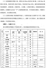 预算员的工作， 就像是在玩一个巨大的游戏