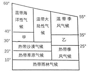 金刚石浇水时金钻和金刚石分别应该怎么控制水量
