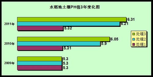 广西土壤调理剂市场：价格差异大