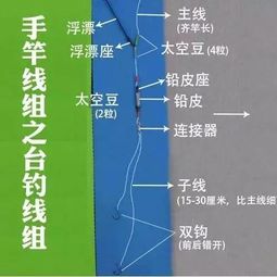 七星漂适用于1.0-1.5号主线