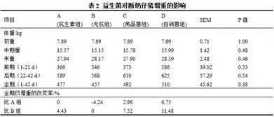 饲料中添加的抗生素和有害物质是否会直接引发或加剧猪痢疾的发生？