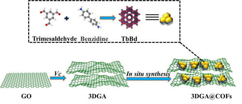 有机磷农药速测膜的研制：追求准确与稳定的奥秘