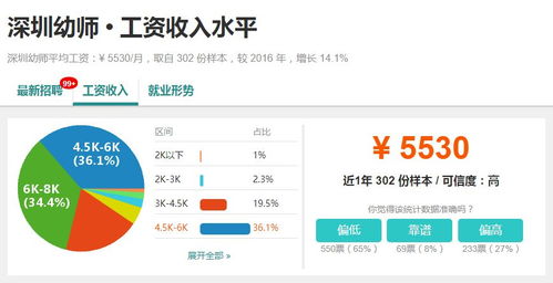 猪场仓管员月入过万的真实成本和职业发展前景如何？