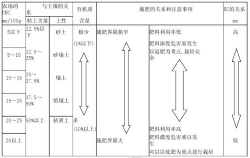 作物生长阶段与除草剂的关系