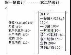 饲料安全受哪些人为因素影响？请列举主要危害因素。