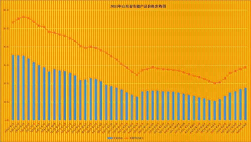 山东生猪价格连续五周回升，市场供需关系逐渐改善
