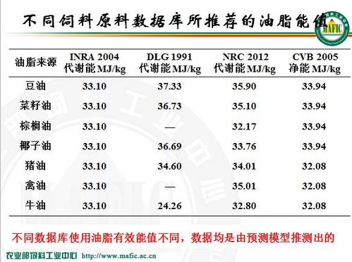 饲料原料数据库中，如何避免三大坑，实现精准配比，节省15%成本？