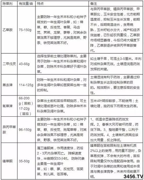 配比，还有这些讲究