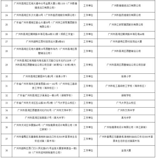 80后城市大叔阳台种菜指南：选什么菜既适合又易管理？
