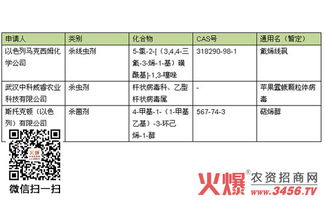 氟烯线砜的杀线虫效果