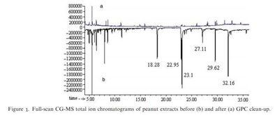 质谱法：原理与组成