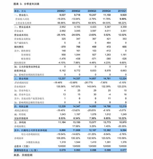 今日猪价猪e网和养猪网上的猪价交流，如何判断猪价走势对养猪业的影响？