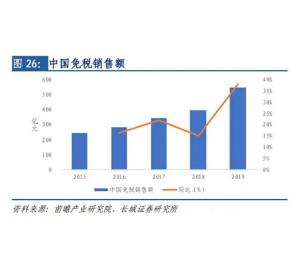 农药销售额免税的秘密：你Nengkan懂吗？