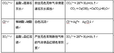 啥叫酸性农药，跟碱性农药有啥区别？