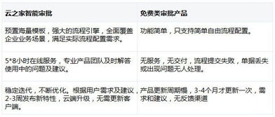 种当归的秘诀，你知道吗？