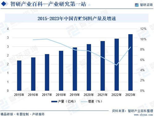 饲料工业企业，饲料企业究竟属于工业企业还是农业企业呢？