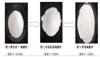 饲料中氧化锌检测和饲料级氯化钴检测的分析步骤有哪些具体细节？