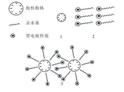 哪些东东是非离子表面活性剂呢？