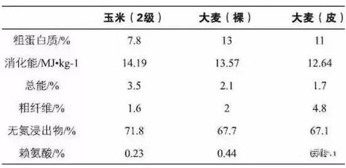 熟饲料和生饲料在营养成分、消化吸收率、猪的健康影响等方面有何显著区别？