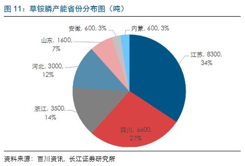 存储时间与农药残留的奇异之旅