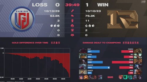 职业选手GALA的经典战役：幕刃+CD鞋在8分30秒成型