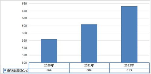 一、 市场需求分析