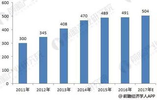 农药行业：高效低毒成新潮流
