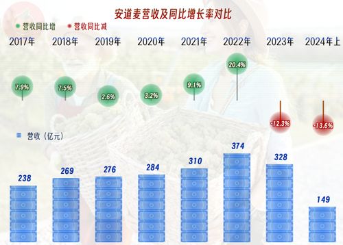 什么是安道麦杀菌剂？