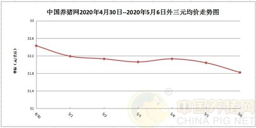 2026年猪价走势图显示，猪价会持续下跌吗？专业人士分析预测！