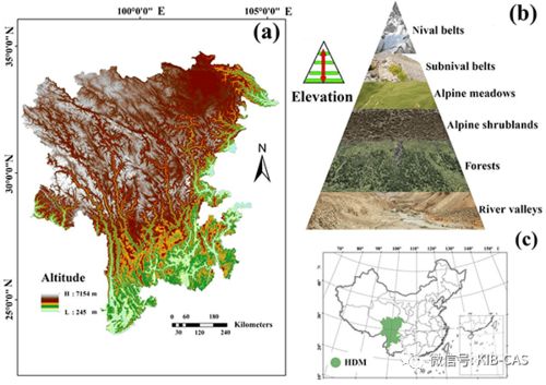 地理景观与人类的关系
