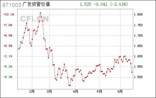 广东深圳茶油价格一览：一斤多少钱？