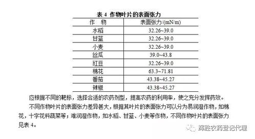 一、 农药的剂量传递过程