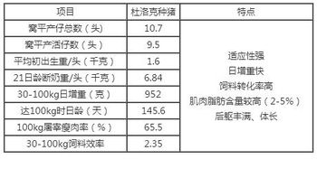 种猪场饲料用量比例如何精准控制，才能既保证猪只健康又降低成本？