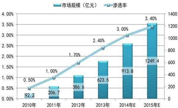 智Neng化如何颠覆传统养猪，重塑产业链？