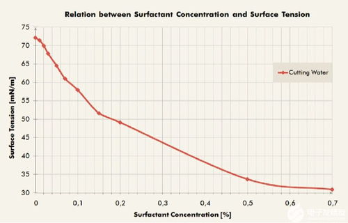 一、啥叫表活剂，减力是个啥玩意儿？