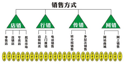 厂子旁边还有啥