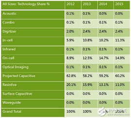 市场需求与供应