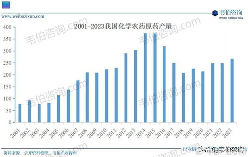 2025年江苏省农药出口探秘