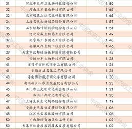 新晋企业的发展前景备受期待