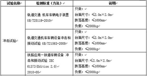 农药的用量问题