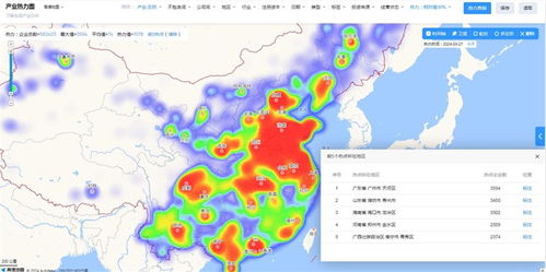 居住环境的影响