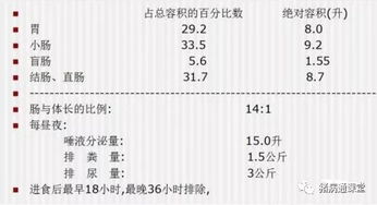 养猪生产数据指标汇总有哪些？