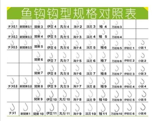丸世8号鱼钩比伊豆6号鱼钩大