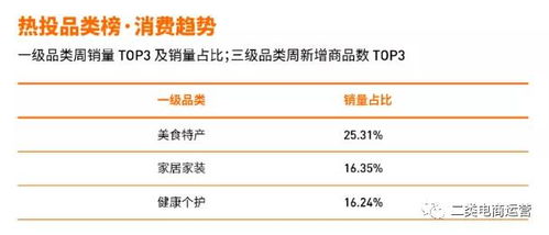 储层改过技术提升储Neng性