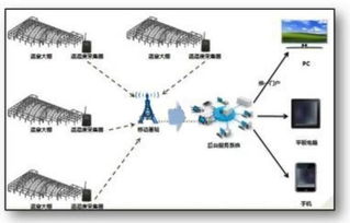 农业灌溉智能化：掌握循环水系统关键控制指标，提高作物产量与效率