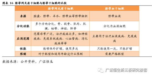 猪饲料中添加哪些生长提速关键成分，能形成高效配方方案？
