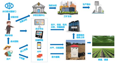 农业灌溉新革命：高效节能的高层酒店热水循环回水系统